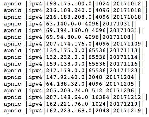 Go to raw data through FTP