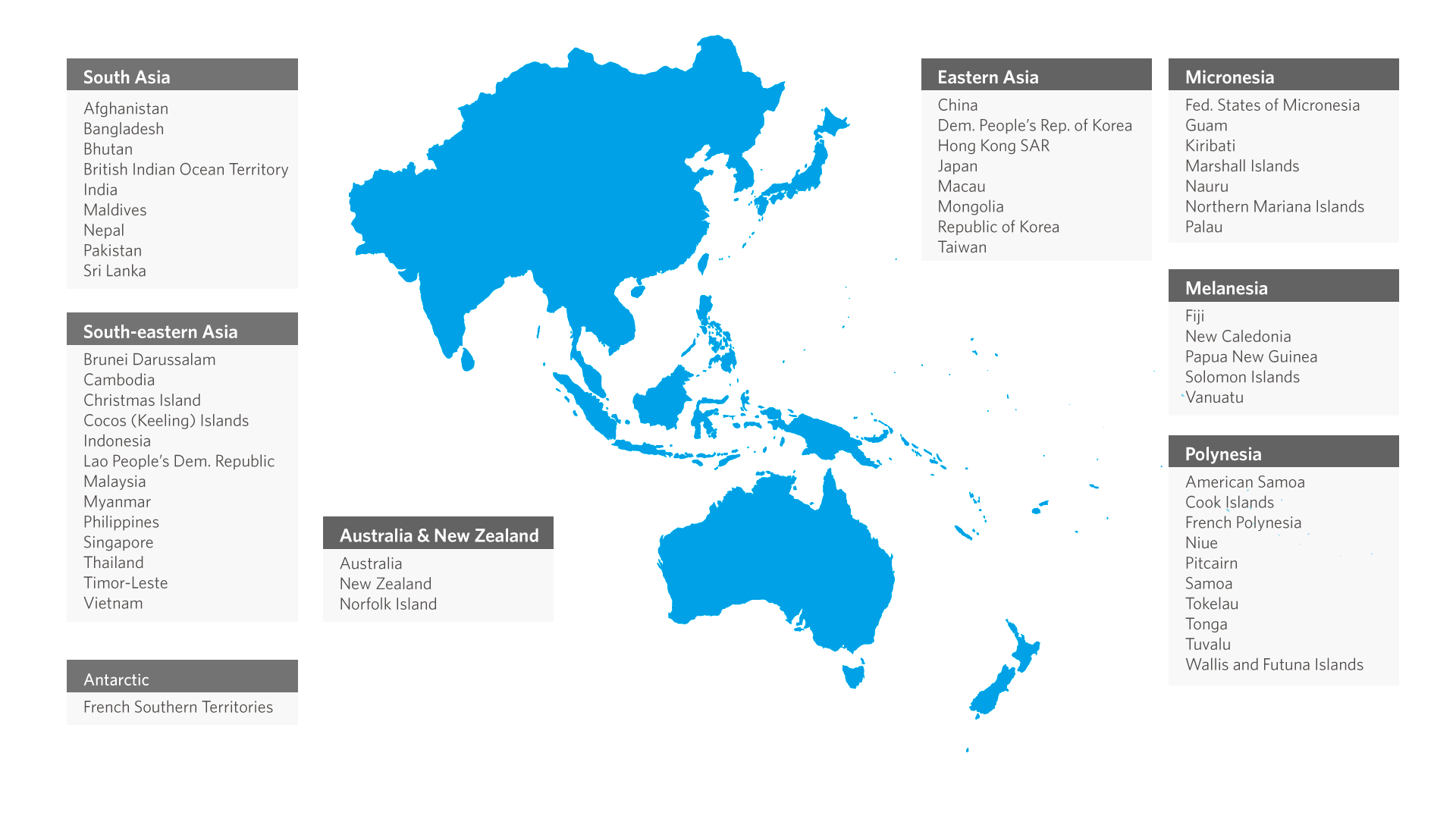 APNIC Regional Map