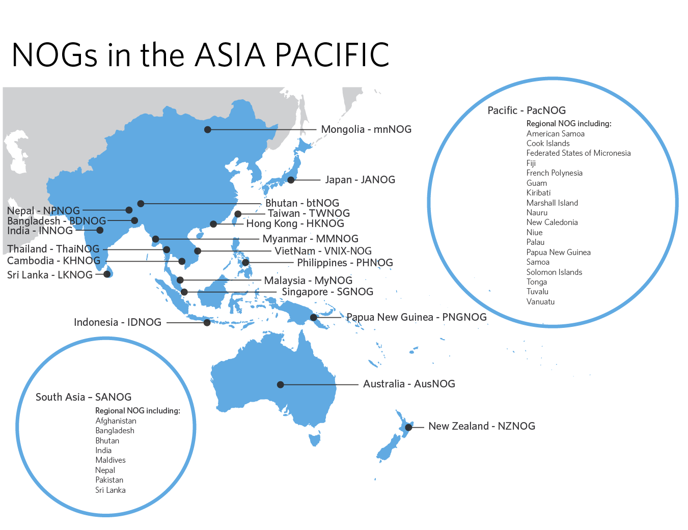 NOGs in the Asia Pacific