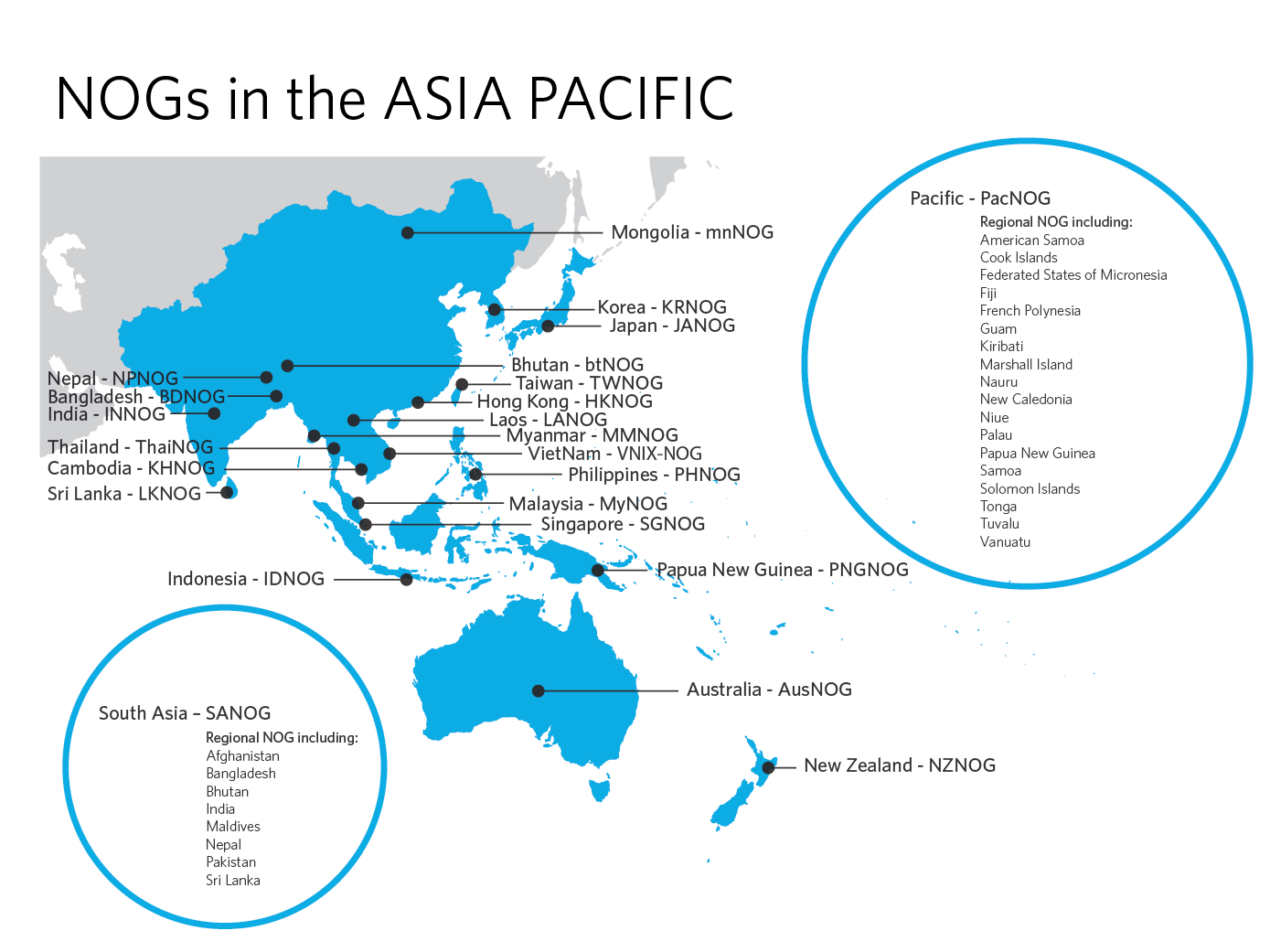 NOGs in the Asia Pacific