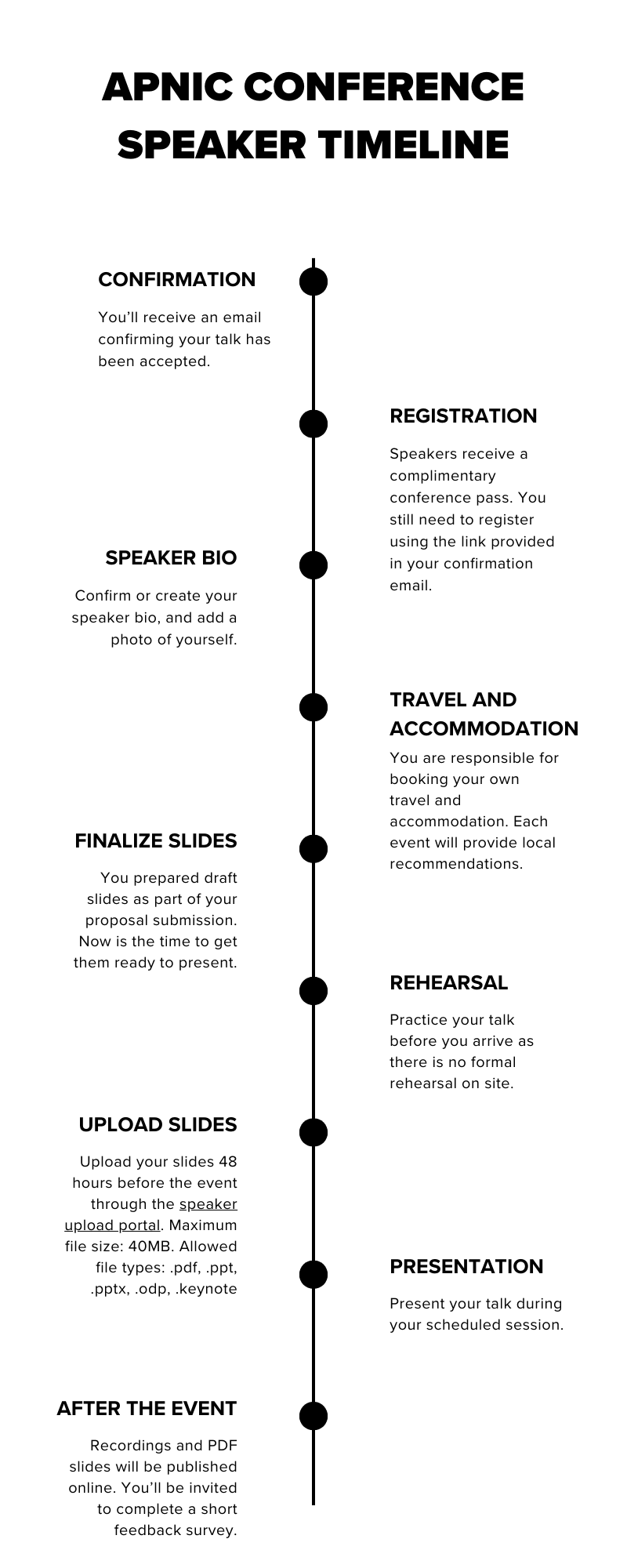 Speaker journey
